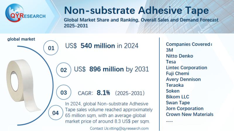 Non-substrate Adhesive Tape Global Market Research Report