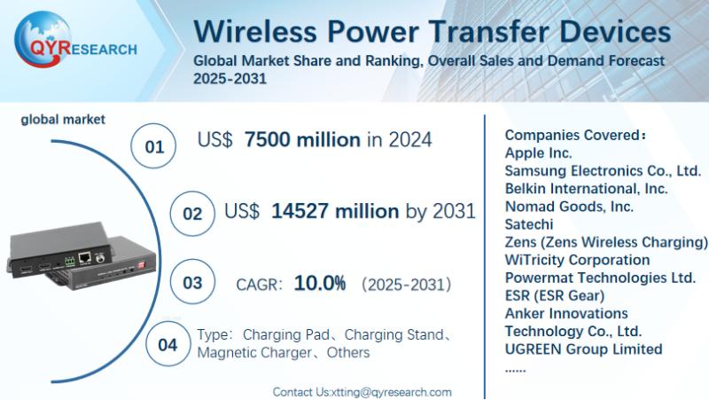 Wireless Power Transfer Devices Global Market Research Report