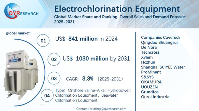 Electrochlorination Equipment Global Market Research Report