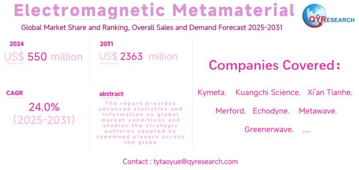 Electromagnetic Metamaterial Global Market 2025-2031: Size
