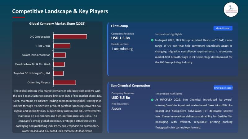 Printing Inks Market | Inside Europe's Packaging Overhaul - Bio-Based Formulations Rise as FMCG Giants, Printers & Regulators Push