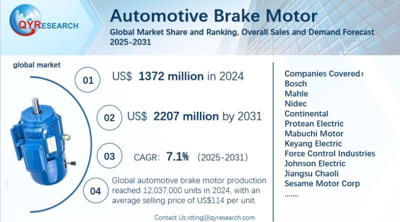 Automotive Brake Motor Global Market Research Report