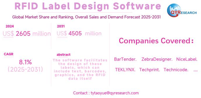 RFID Label Design Software Global Market 2025-2031: Size