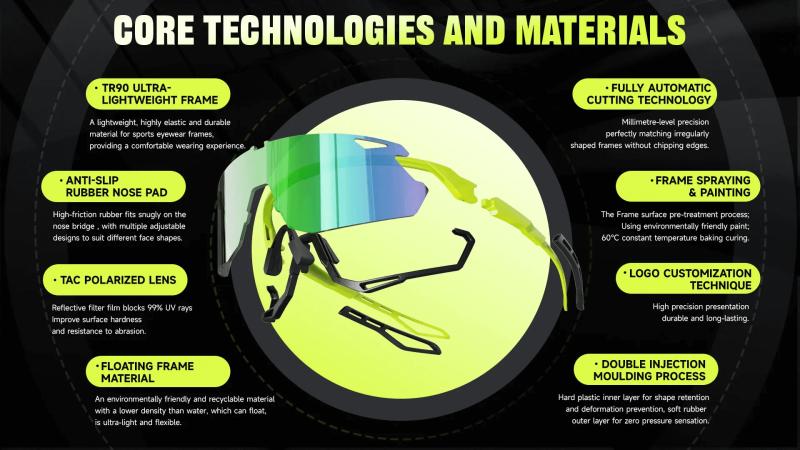 Choosing the Right Wholesale Cycling Eyewear Factory: