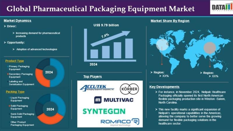 Pharmaceutical Packaging Equipment