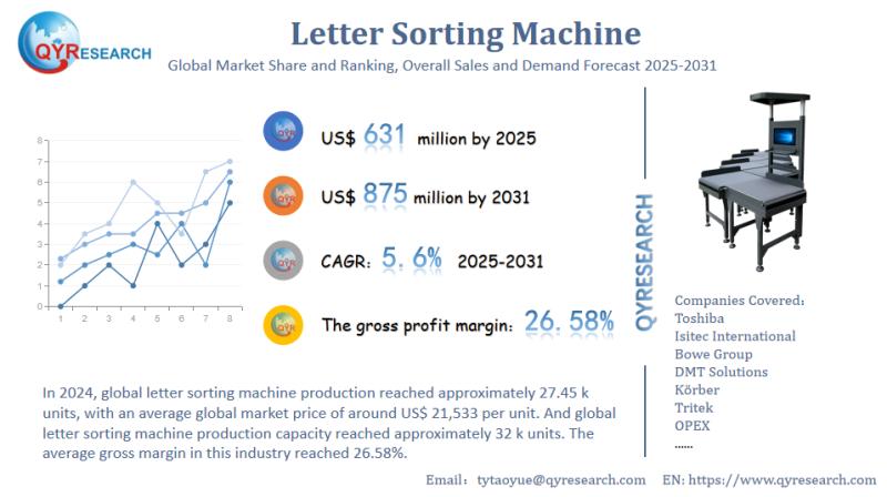 Letter Sorting Machine Market Research Report: Exploring