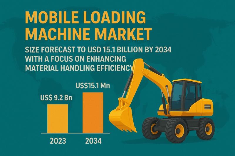 Mobile Loading Machine Market