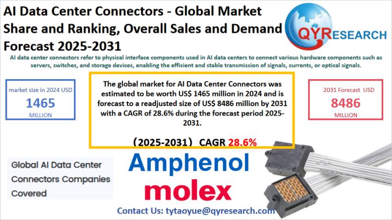 AI Data Center Connectors Global Market Research Report