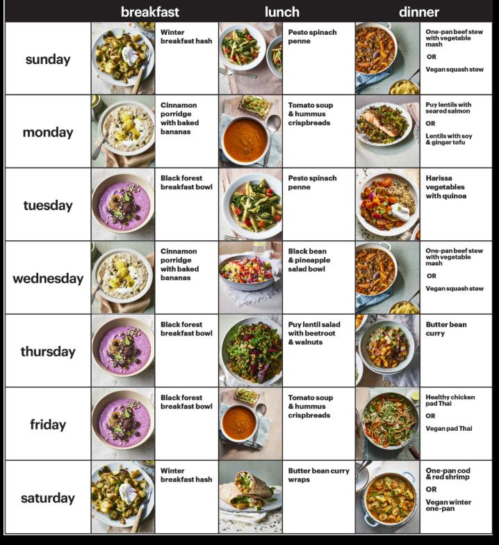 Weight Loss Management: A Step-by-Step Educational