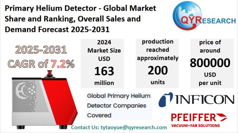 Primary Helium Detector Global Market Research Report