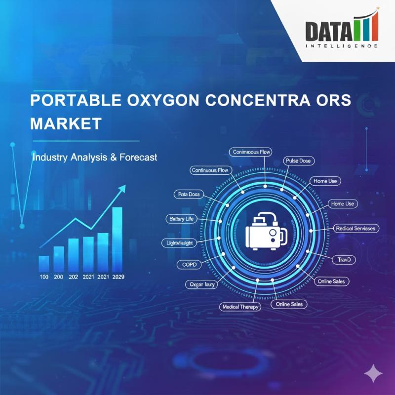 Portable Oxygen Concentrators Market