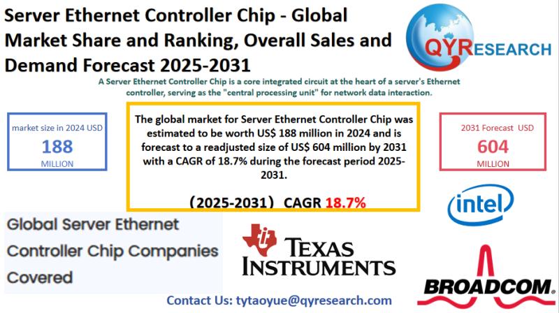 Server Ethernet Controller Chip Global Market Research Report