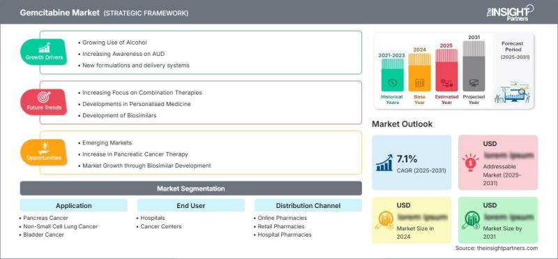 Gemcitabine Market Poised for Robust Growth as Solid Tumor