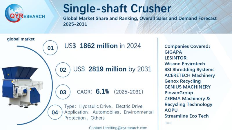 Single-shaft Crusher Global Market Research Report 2025-2031: