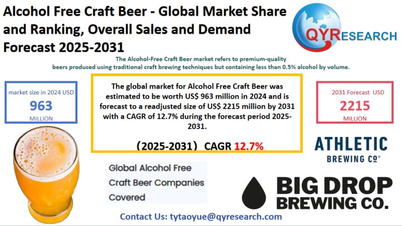 Alcohol Free Craft Beer Global Market Research Report