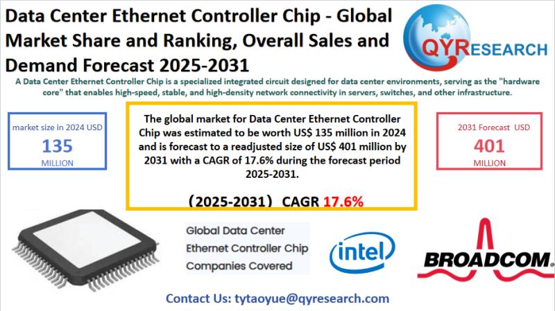 Data Center Ethernet Controller Chip Global Market Research