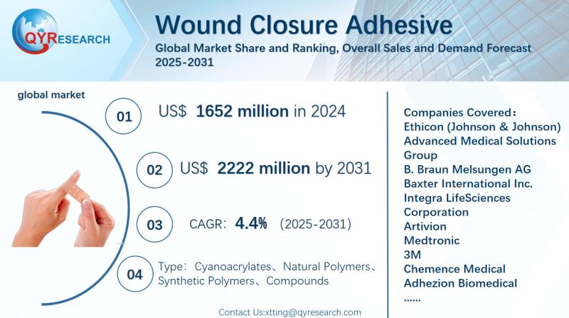 Wound Closure Adhesive Global Market Research Report