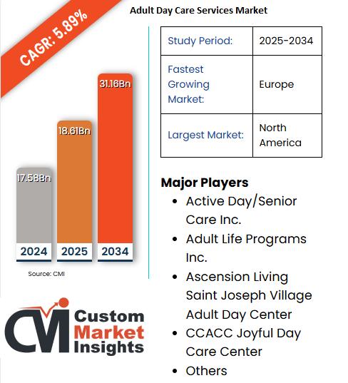 Adult Day Care Services Market