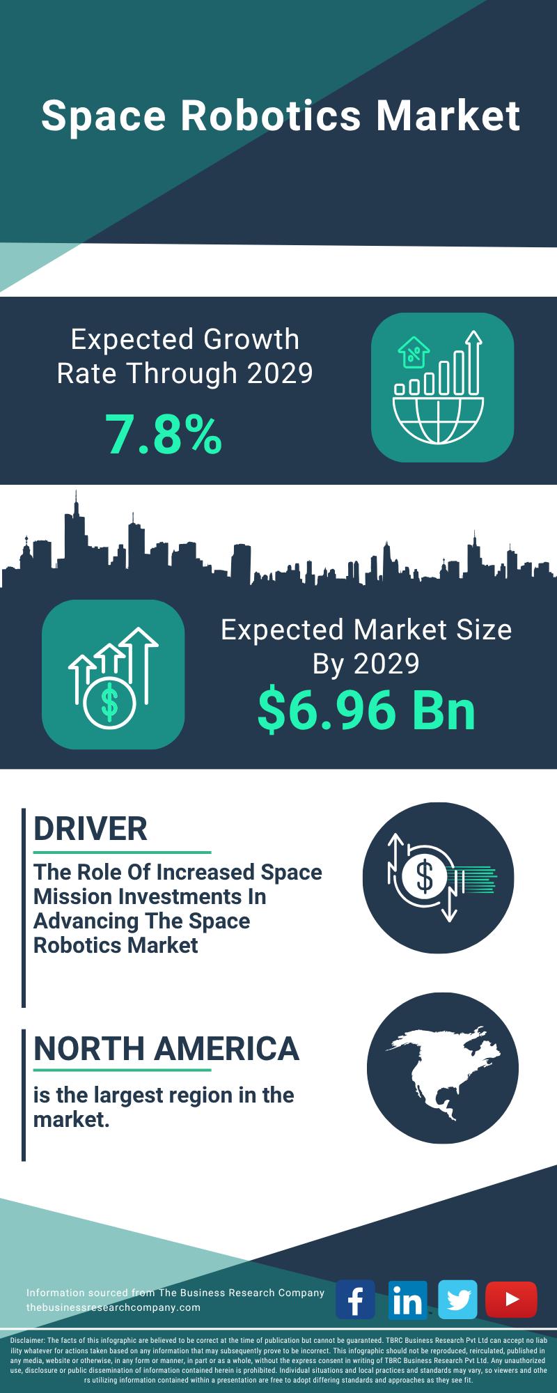 Space Robotics Market