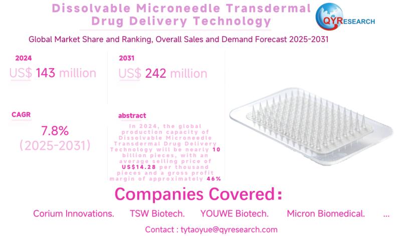 Dissolvable Microneedle Transdermal Drug Delivery Technology