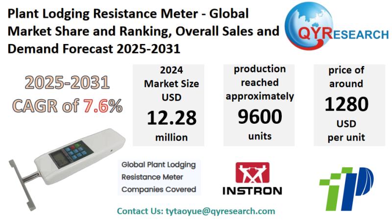 Plant Lodging Resistance Meter Global Market Research Report