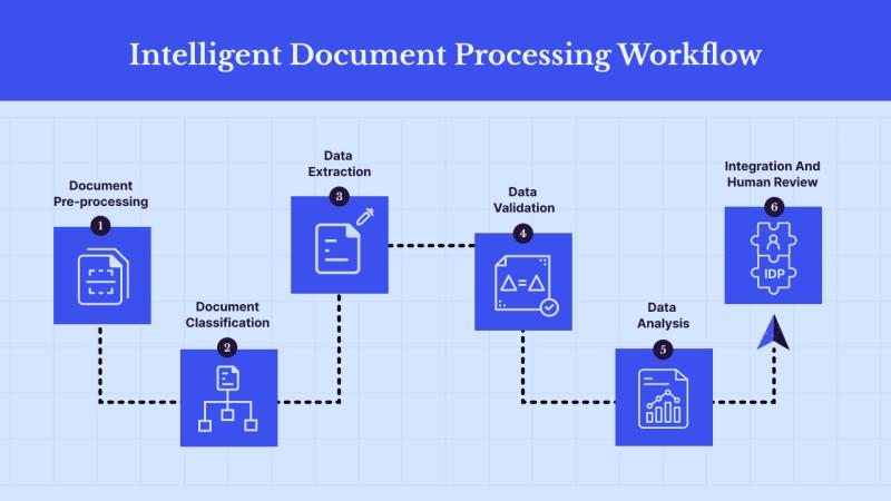 AI Document Intelligence Platform: Empowering Businesses