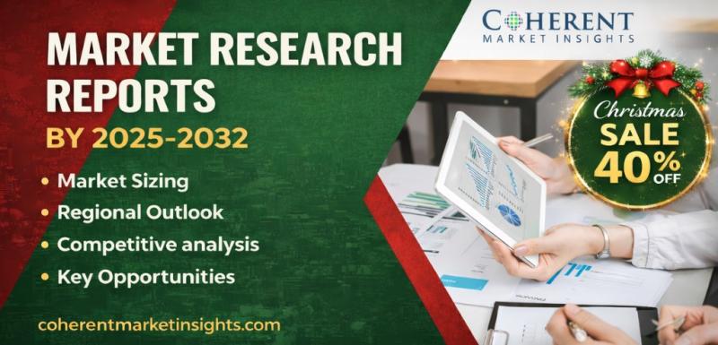 Consumer Electronics Market