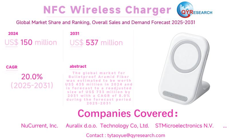 NFC Wireless Charger Global Market 2025-2031: Strategic
