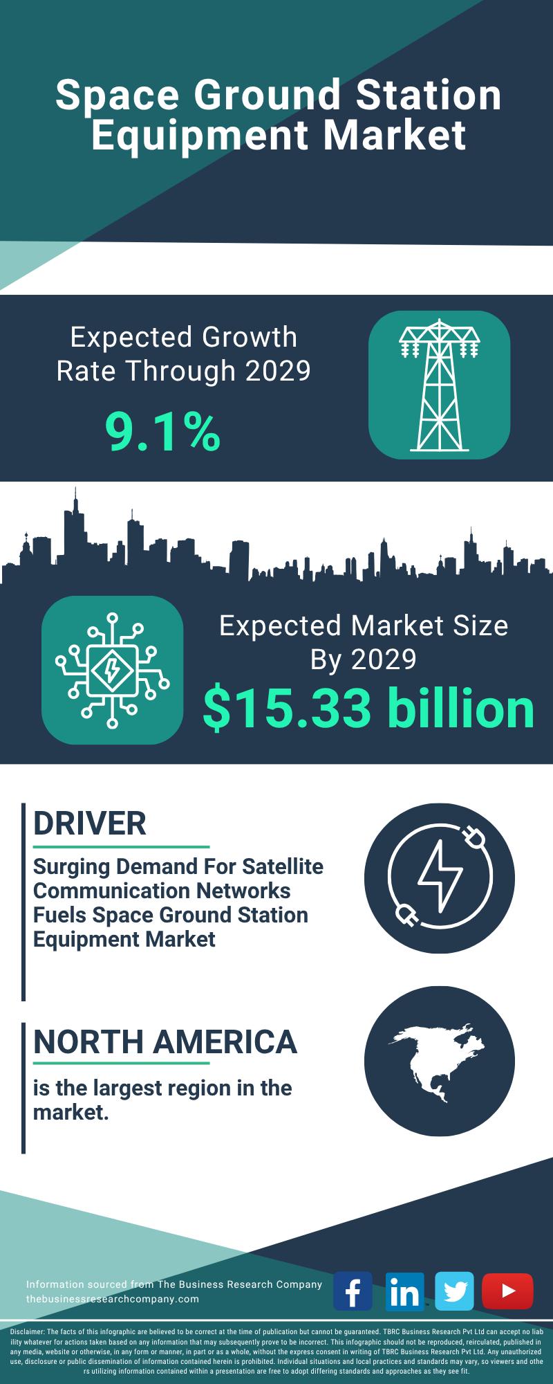 Space Ground Station Equipment Market
