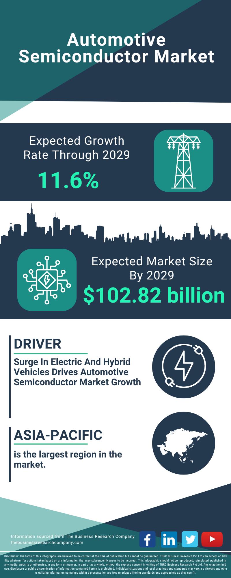 Automotive Semiconductor Market