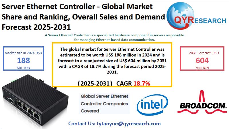 Server Ethernet Controller Global Market Research Report