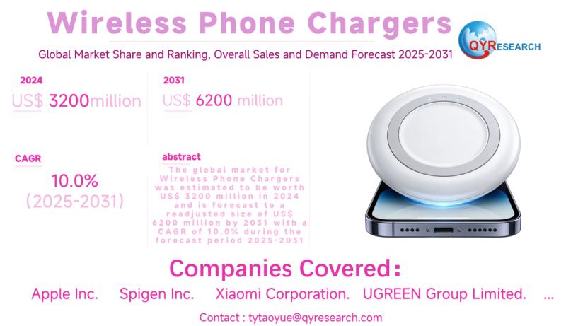 Wireless Phone Chargers Global Market 2025-2031: Strategic