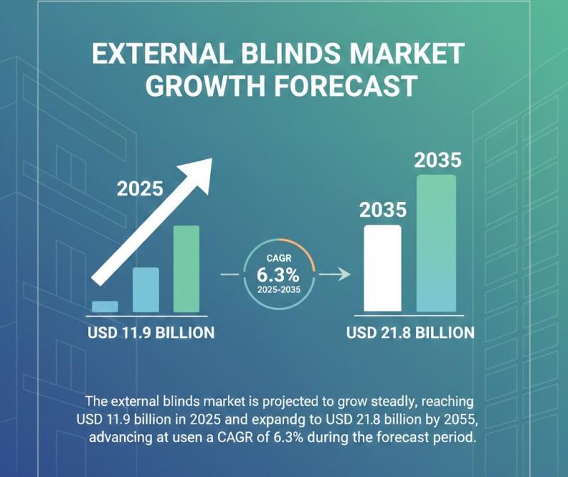 External Blinds Market