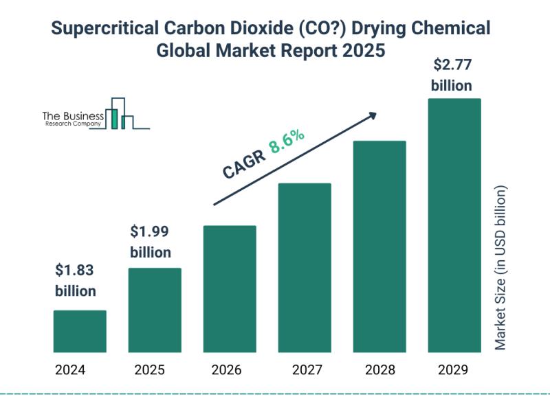 Supercritical Carbon Dioxide co2 Drying Chemical