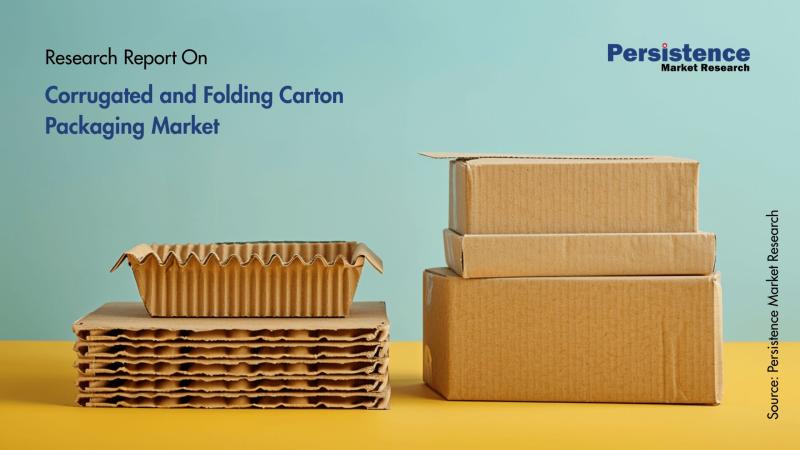 Corrugated and Folding Carton Packaging Market
