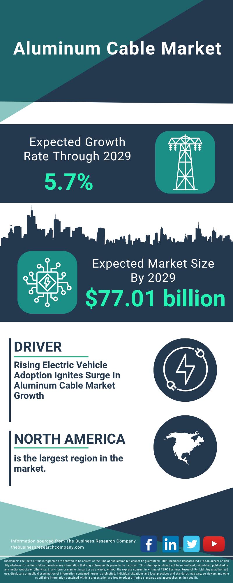 Aluminum Cable Market