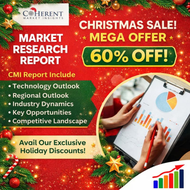 Point Of Sale Software Market Analysis