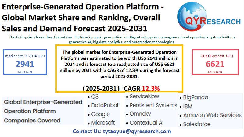 Enterprise-Generated Operation Platform Global Market
