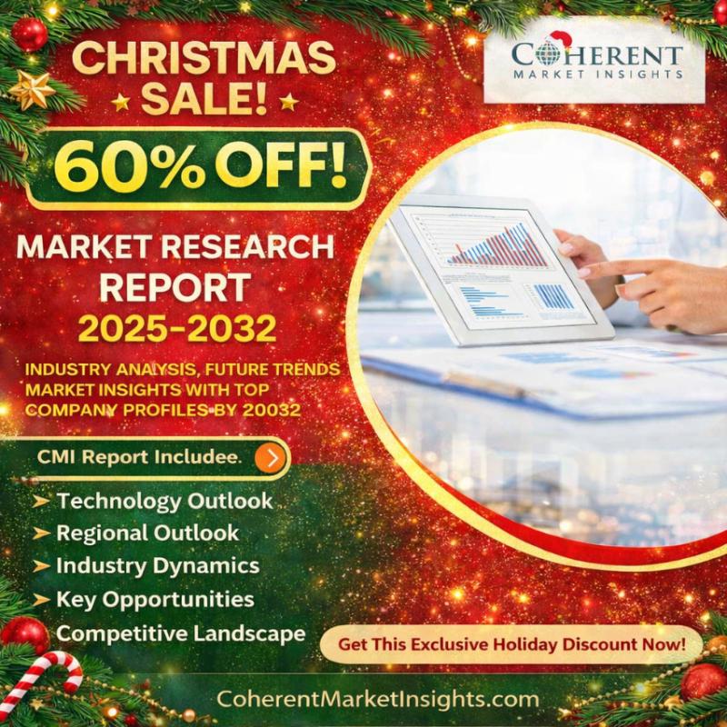 Halloween Decoration Market Analysis