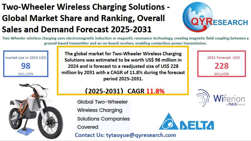 Two-Wheeler Wireless Charging Solutions Global Market