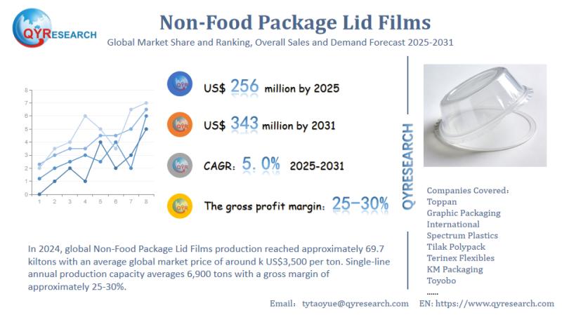 Non-Food Package Lid Films Market CAGR and Revenue in 2026