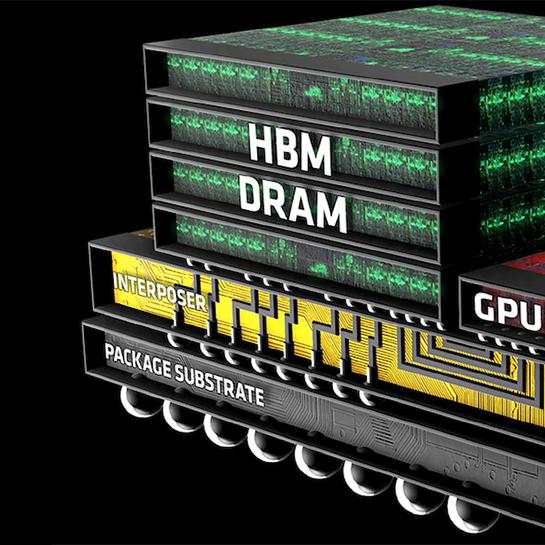 High Bandwidth Memory