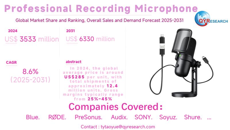 Professional Recording Microphone Global Market 2025-2031: