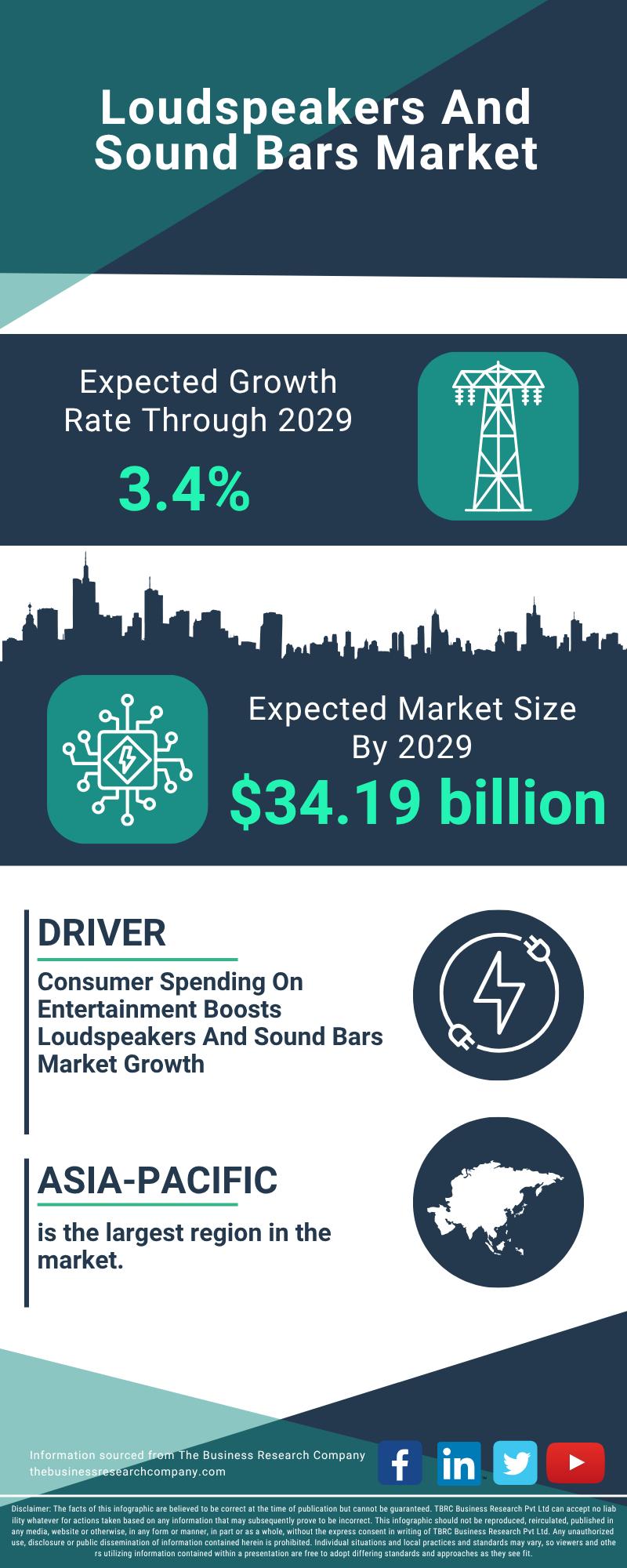 Loudspeakers And Sound Bars