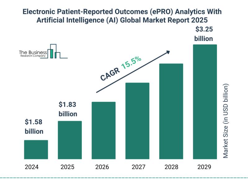 Electronic Patient Reported Outcomes ePRO Analytics With Artificial Intelligence AI