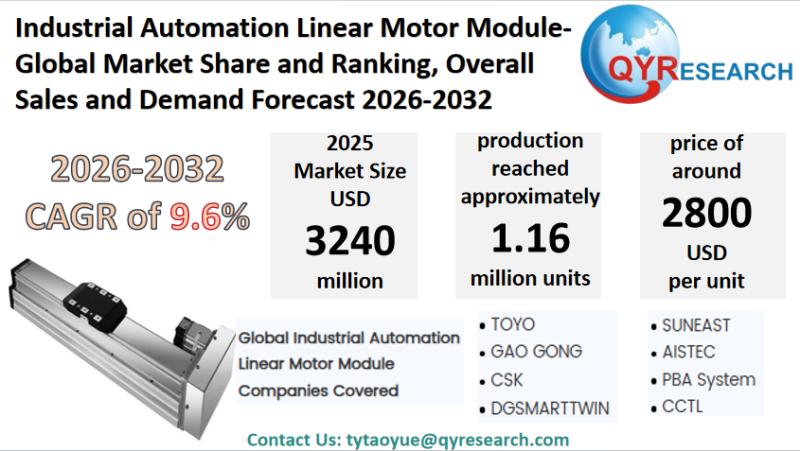 Industrial Automation Linear Motor Module Global Market