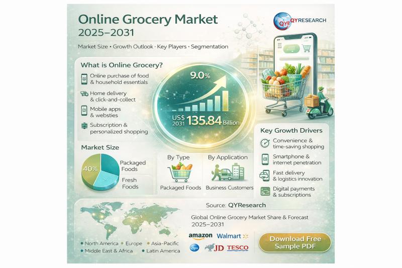 Online Grocery Market