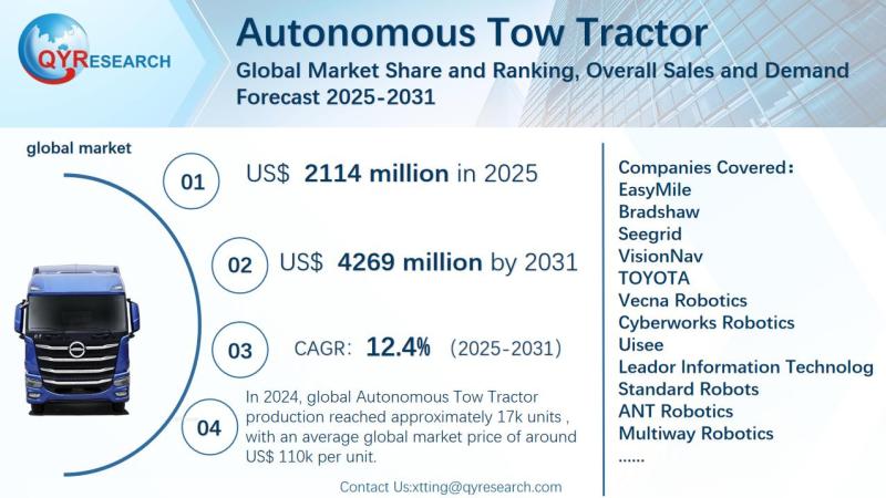 Autonomous Tow Tractor Global Market Research Report