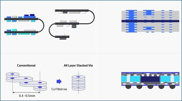 Premier Provider of Rigid-Flex PCB Boards and Flex Printed