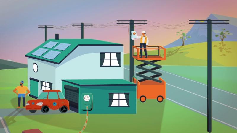 Distributed Energy Resources Management System (DERMS) Market